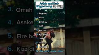 Afrobeat artist and their biggest song in Spotify #asake #ckay