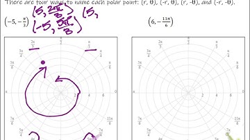 Multiple representations of polar coordinates