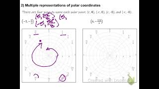 Multiple representations of polar coordinates