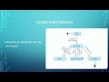 Threads - Engenharia de Computação UTFPR