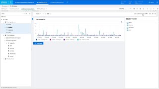 OBM: How to Create a CI Comparison Dashboard