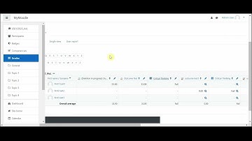 Moodle Outcomes 11:How to Insert an Outcome Results to any Graded Item in Moodle