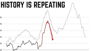 This Dollar Setup Has Only Happened Twice in 20 Years