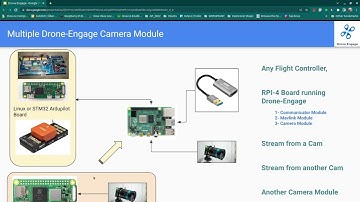 Drone-Engage Video Streaming & Telemetry (Multiple Boards Multiple Cameras Video Streaming) - Part 1