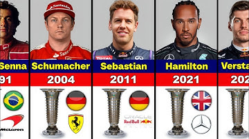 Formula One World Champions (1950–2025)