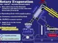 Rotary Evaporation Explained