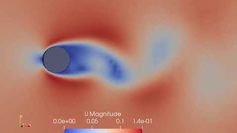 freeCappuccino: von Kármán vortex street at Re=200