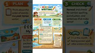 Recount Writingbasic Structure Example