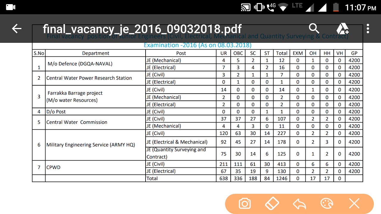SSC JE 2016/Bad News/Final Vacancies Out/Vacancies Reduced