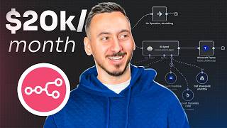What it ACTUALLY takes to make $20k/month with n8n
