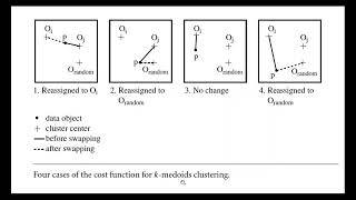 4 3 K Medoids clustering algorithm
