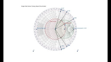 Single Stub Series Tuning | Part -01 | Microwave Engineering | Bangla |
