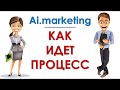 💲 Ai.marketing. Как идет процесс