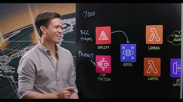 Taco Bell: Aurora as The Heart of the Menu Middleware and Data Integration Platform for Taco Bell