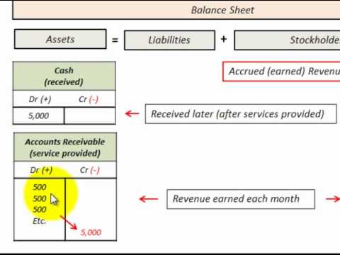 Accruals concept: AccountingTools