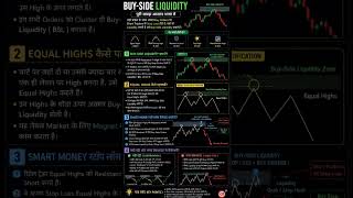 Buy-Side Liquidity Explained in Hindi | Smart Money Trading Strategy