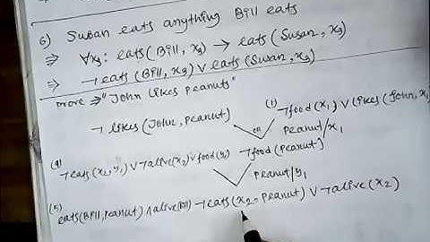 Resolution in predicate logic example