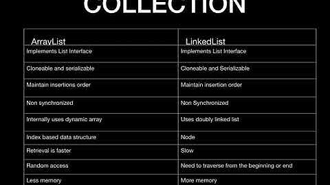 JAVA INTERVIEW QUESTIONS AND ANSWERS Collection : ArrayList vs LinkedList