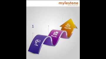 Mylestone Methodology
