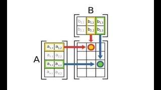 Matrix Multiplication - An Easy Way