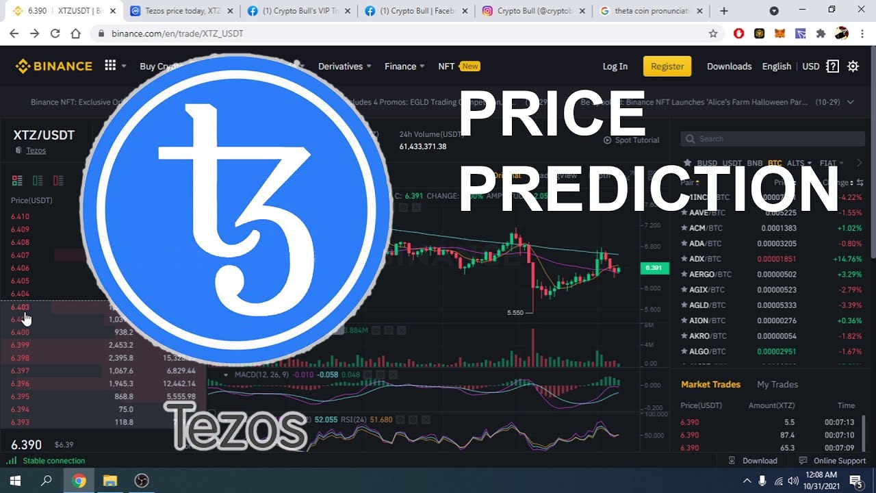 tezos price crypto