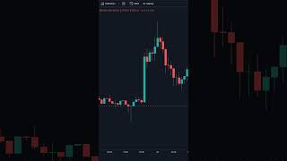 HUGE WINRATE? TRIPLE SUPERTREND 5MIN SCALPING STRATEGY EXPLAINED!