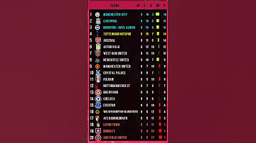 Matchday 6 Table Premier League EPL 2024 England Standings Table Football Epl Premierleague 