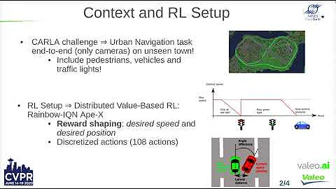 End-to-End Model-Free Reinforcement Learning for Urban Driving Using Implicit Affordances