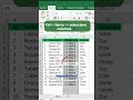 Nunca más cometas este error en Excel ❌ | Atajo 6/6 – Excel sin mouse | #shorts
