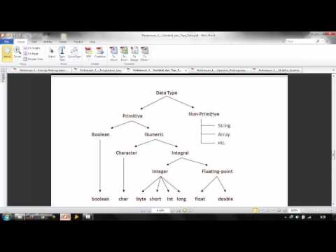 Variable & Tipe Data Pada Java