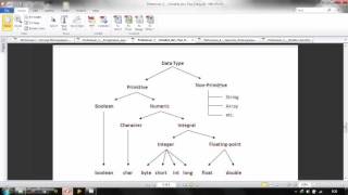 Variable & Tipe Data Pada Java