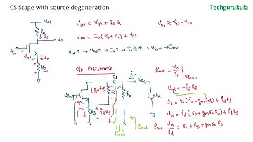 Common Source amplifier with source degeneration