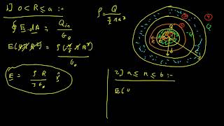 5. Gauss's law - Electric field in insulating sphere surrounded by a conducting shell
