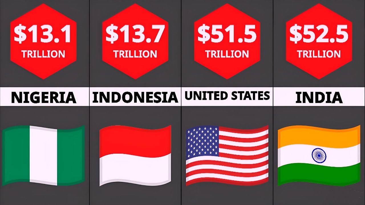 Future Economic Giants: World's Largest Economies in 2075 By Goldman ...
