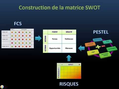 swot for gambling swot for gambling