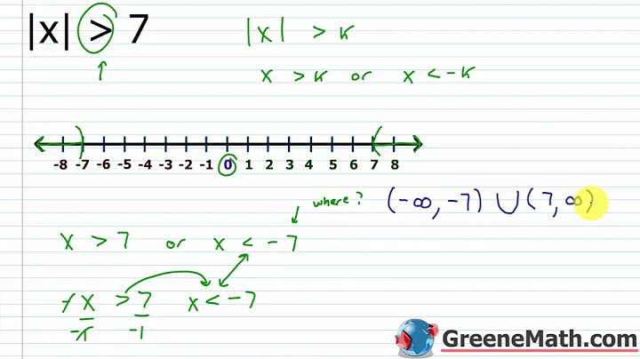 Algebra 2 Lesson #14 Solving Absolute Value Inequalities