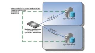 Lesson 04 Getting Ready to Install Lync 2013