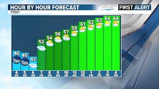 Morning Weather Update 5-21-2026