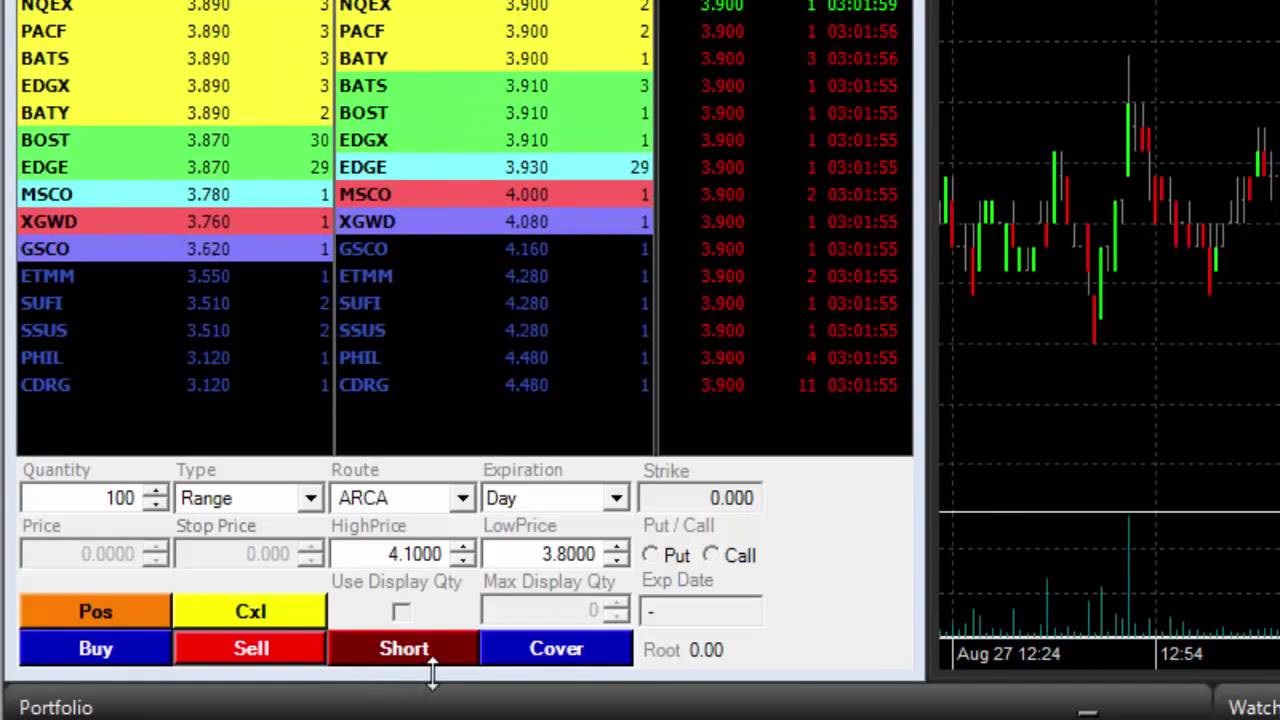 General Trade leading trading system for trading in the US equity ...