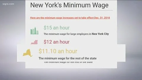 NYS Minimum Wage Increases