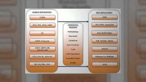 Magic Software