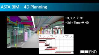 An Introduction to Asta Powerproject BIM - A17