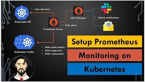 Setup Prometheus On Kubernetes Using Helm | Kubernetes Monitoring With Prometheus
