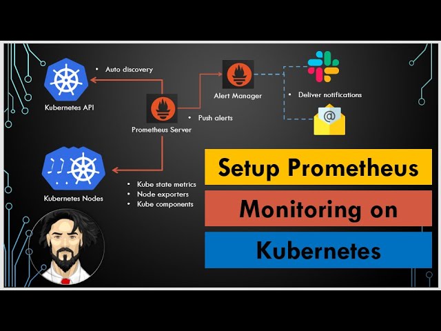 timmerman Oude tijden Polair Setup Prometheus On Kubernetes Using Helm | Kubernetes Monitoring With  Prometheus - YouTube