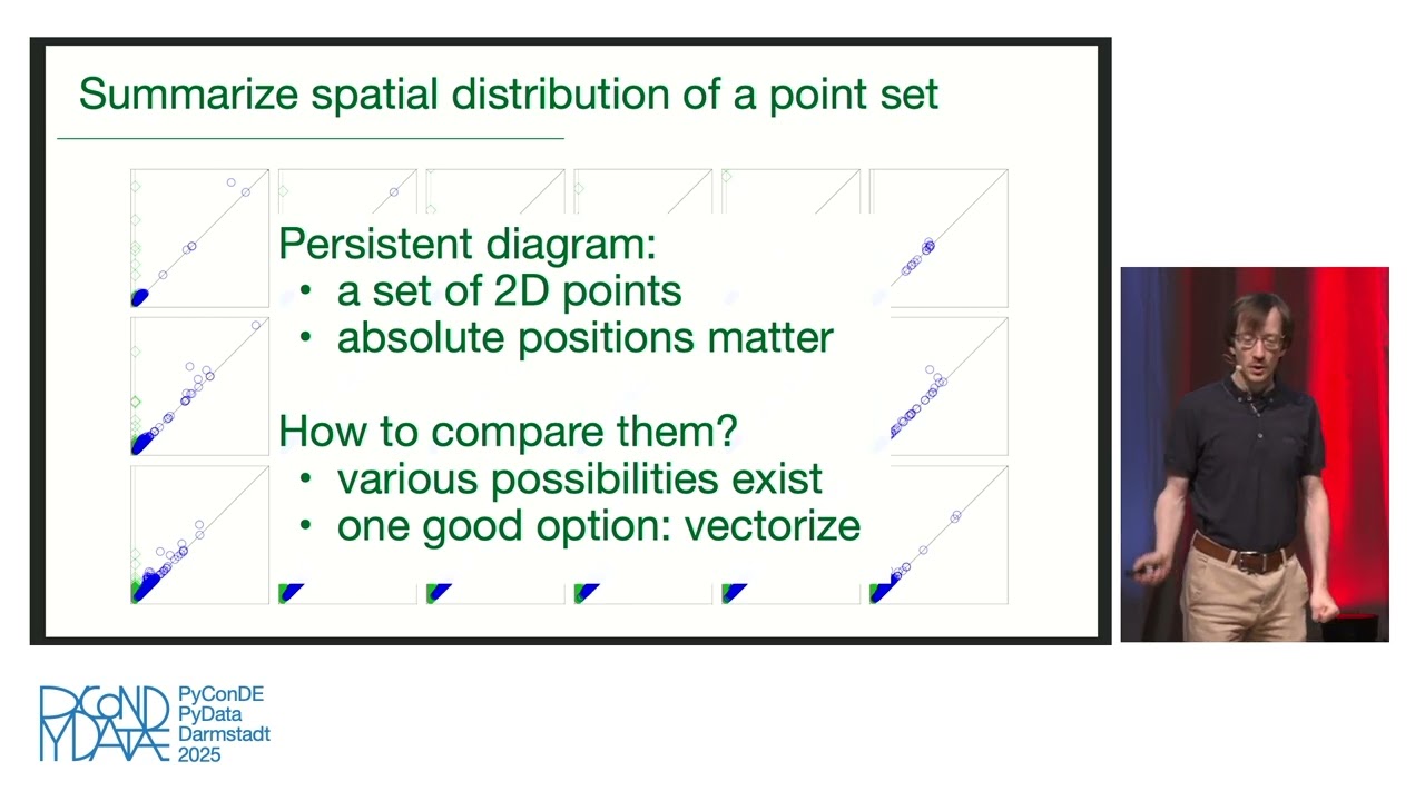 Topological data analysis: How to quantify "holes" in your data and why?