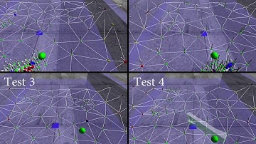 Integration between Affordance and Attention model in Topological Structure