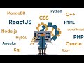 Full Stack Web Developer Course in Hindi|Full stack web developers tutorial for beginners.