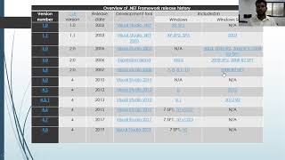 Windows Programming With C#.NET