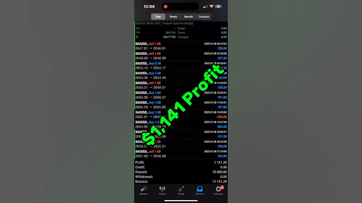 Forex AI Gold Bot makes $1,141 profit in 1-Day - Best Forex EA 2025 (AI #Forex Trading Bot)