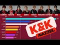 MAZZEL - K &amp; K [Line Distribution]